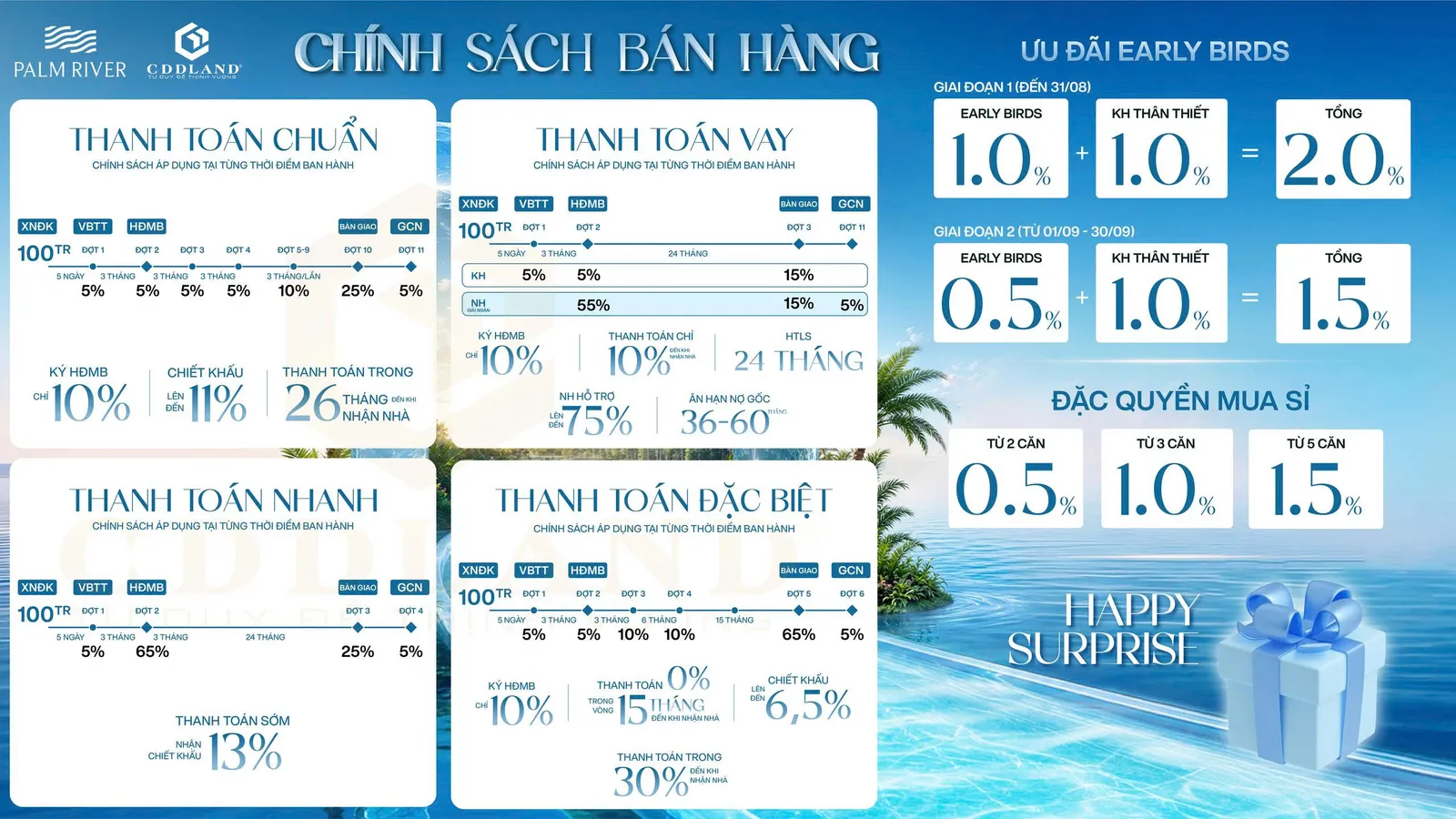 Chính sách thanh toán Palm River